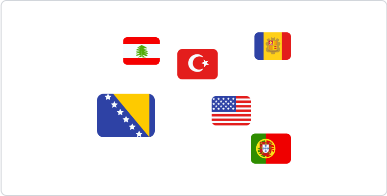 Country Codes